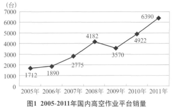 OD手机登录入口,OD(中国)官方,湖南车载式高空作业平台 OD手机登录入口,OD(中国)官方,湖南车载式高空作业平台