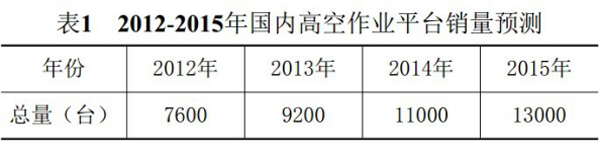 OD手机登录入口,OD(中国)官方,湖南车载式高空作业平台 OD手机登录入口,OD(中国)官方,湖南车载式高空作业平台