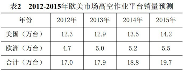 OD手机登录入口,OD(中国)官方,湖南车载式高空作业平台 OD手机登录入口,OD(中国)官方,湖南车载式高空作业平台