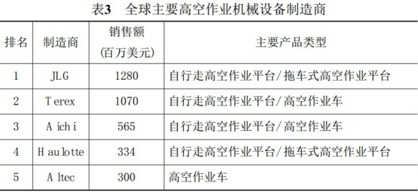 OD手机登录入口,OD(中国)官方,湖南车载式高空作业平台 OD手机登录入口,OD(中国)官方,湖南车载式高空作业平台